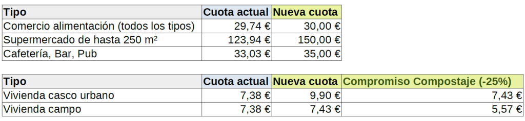 tabla comparativa